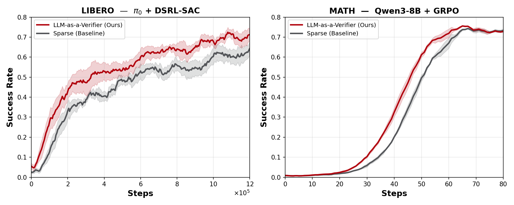 RL sample efficiency